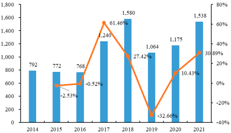 2023年芯片行业细分市场下游市场规模发展趋势预测及竞争格局分析