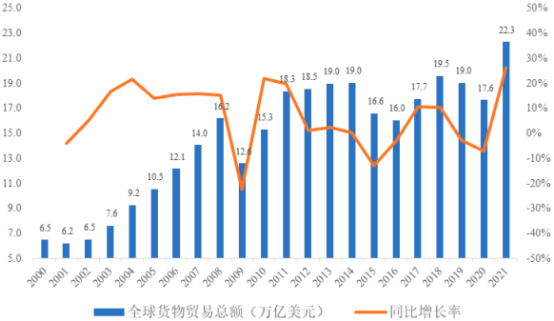 2023年全球及中國航空物流行業市場發展環境分析及未來市場發展趨勢研究預測