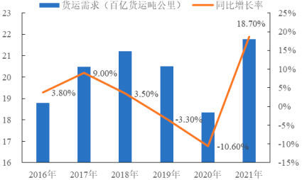 2023年全球及中國航空物流行業市場發展環境分析及未來市場發展趨勢研究預測
