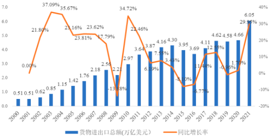 2023年全球及中國航空物流行業市場發展環境分析及未來市場發展趨勢研究預測
