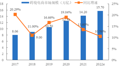 2023年全球及中國航空物流行業市場發展環境分析及未來市場發展趨勢研究預測