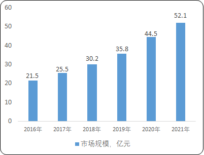 2023年病理诊断行业市场发展现状分析及未来市场竞争规模格局研究预测