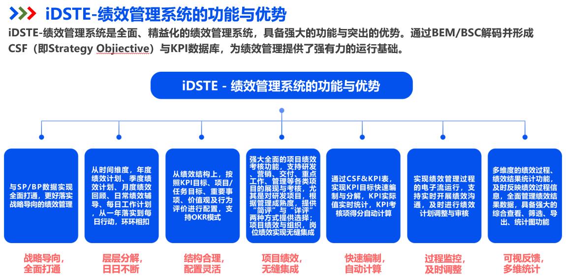 国际领先的DSTE全流程ⅠT平台