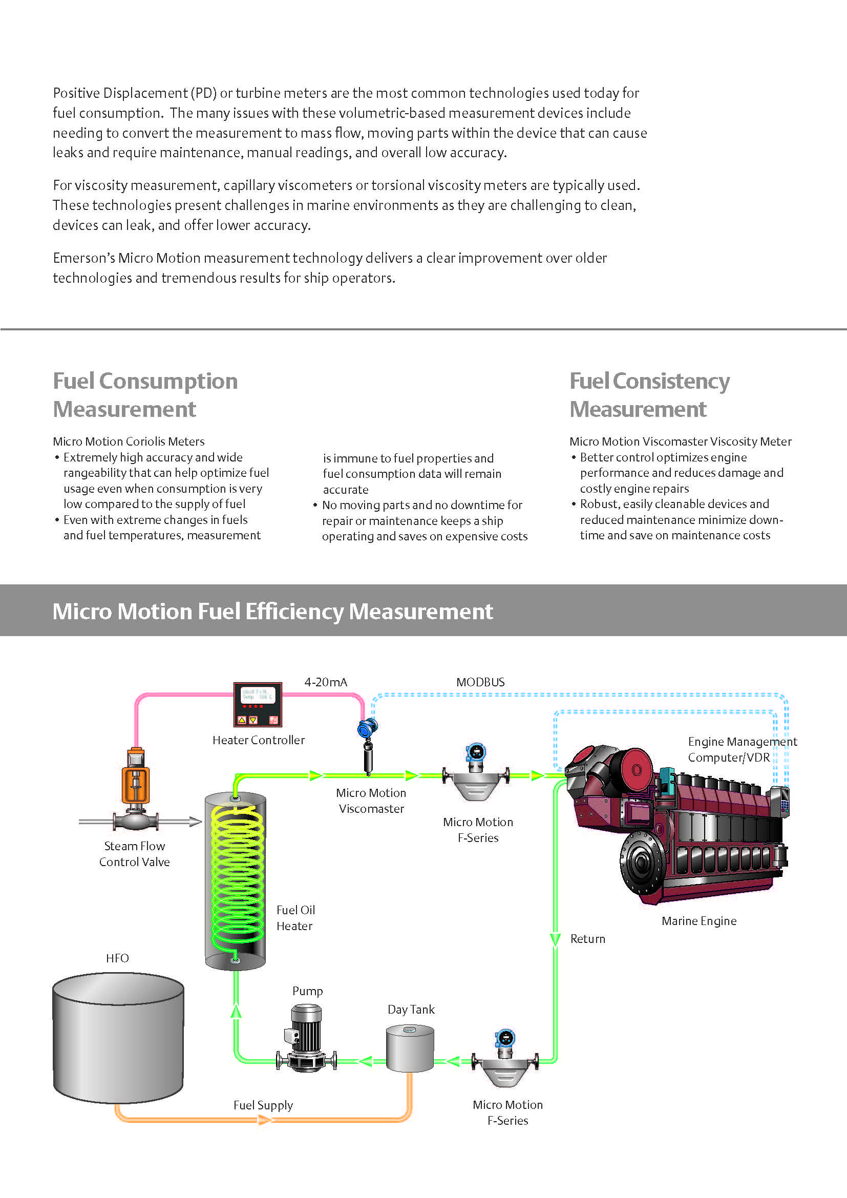 Marine Fuel Consumption Measurement