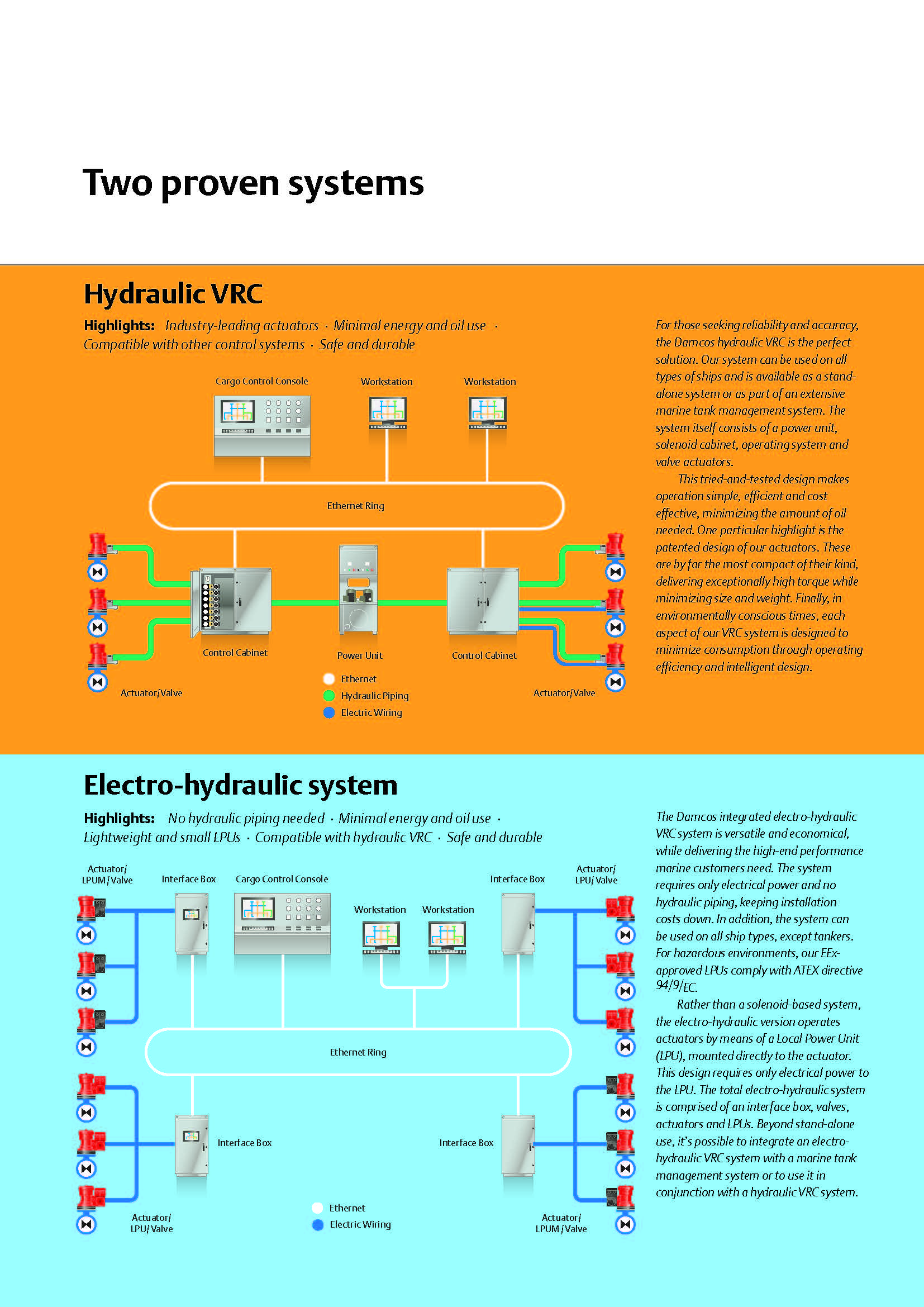 Valve Remote Control System Damcos