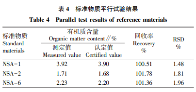 高频红外碳硫仪在耕地质量调查土壤有机质含量测定中的应用 高频红外碳硫仪在耕地质量调查土壤有机质含量测定中的应用