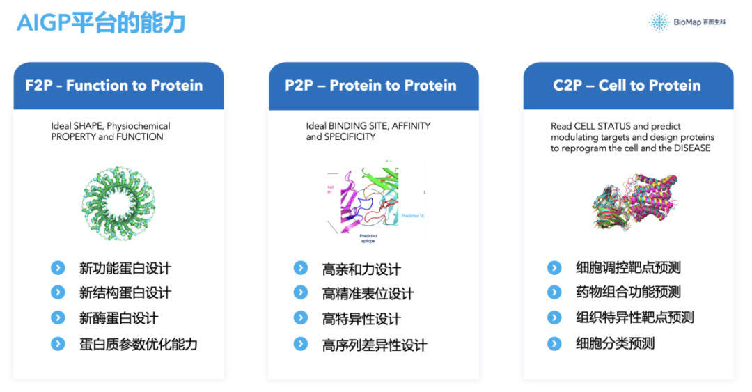 百图生科AIGP平台发布：提供多种蛋白质生成能力，邀伙伴联手开发“新物种”