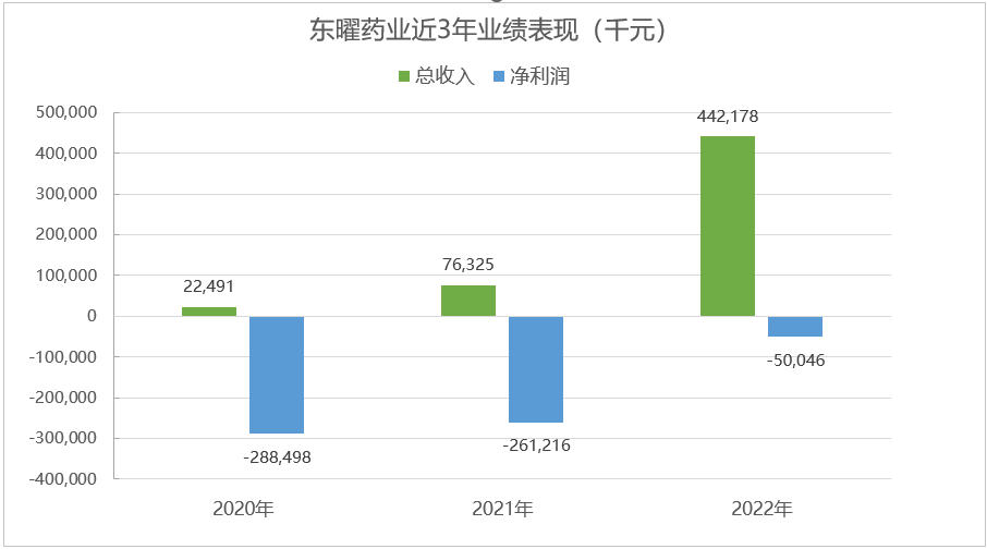 东曜药业成功转型 CDMO，对我们有什么启示?