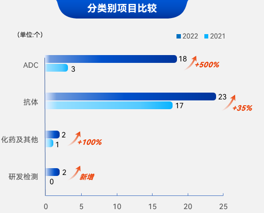 东曜药业成功转型 CDMO，对我们有什么启示?