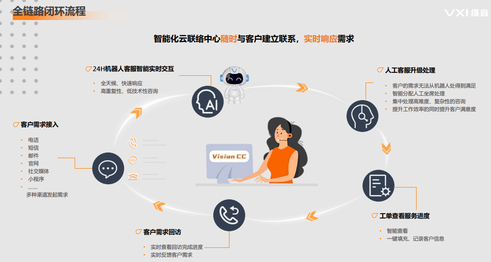 智能外呼外包服务是什么?收费模式有哪些? 智能外呼外包服务是什么?收费模式有哪些?