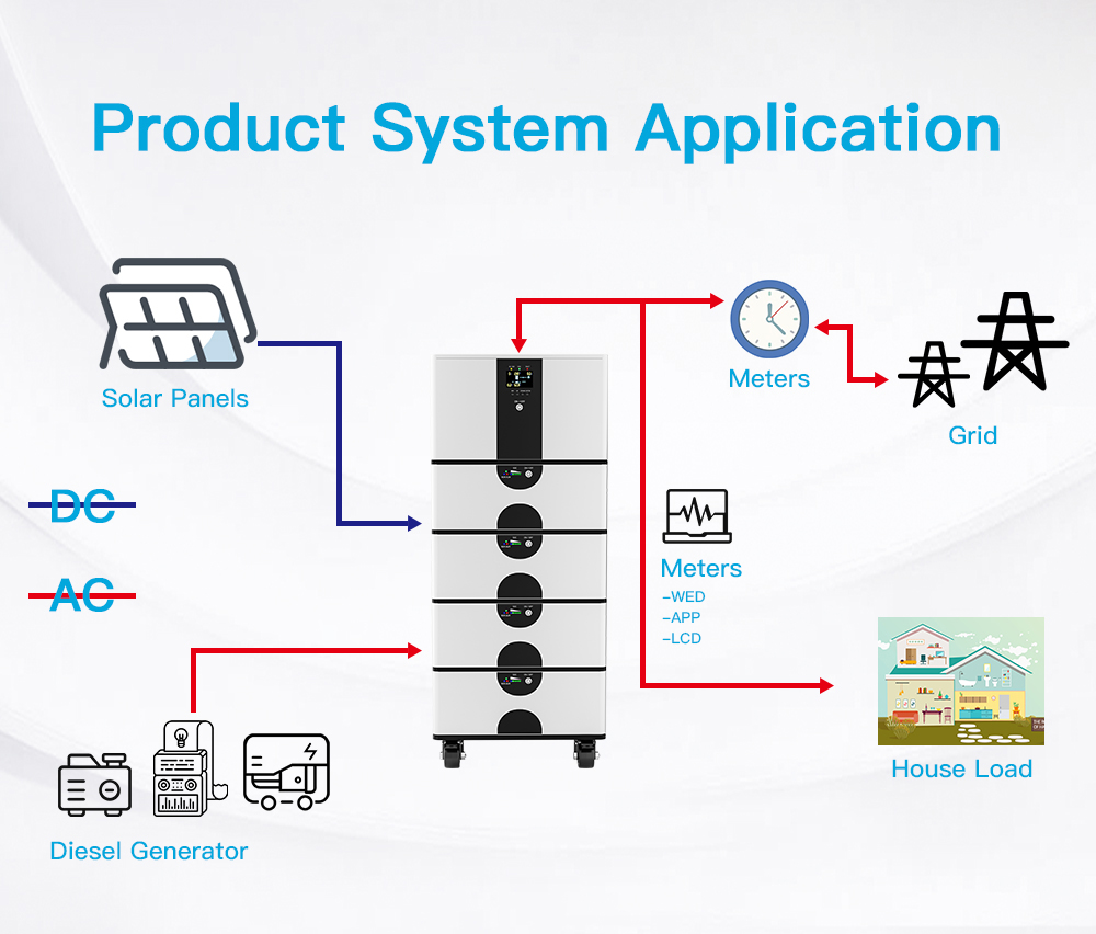 All in one 51.2V 48V Power Station Stroage Energy System 10KW-30KW Made From Grade A EVE LiFePO4 Battery Cells