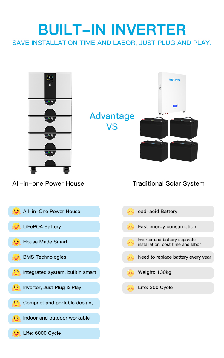 All in one 51.2V 48V Power Station Stroage Energy System 10KW-30KW Made From Grade A EVE LiFePO4 Battery Cells