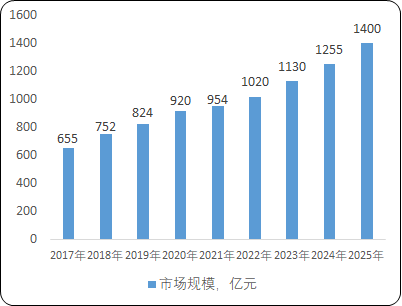 全球及中国医学影像设备市场发展战略规划分析及投资前景可行性评估预测报告（2023版）