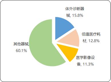 全球及中国医学影像设备市场发展战略规划分析及投资前景可行性评估预测报告（2023版）