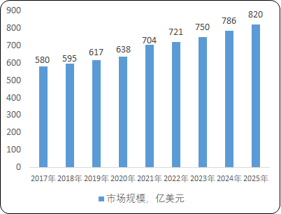 全球及中国医学影像设备市场发展战略规划分析及投资前景可行性评估预测报告（2023版）