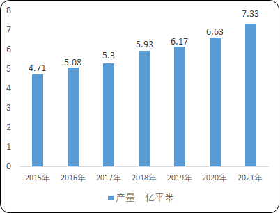 “十四五”电子级玻璃纤维行业市场发展战略研究预测及下游市场需求规模可行性研究