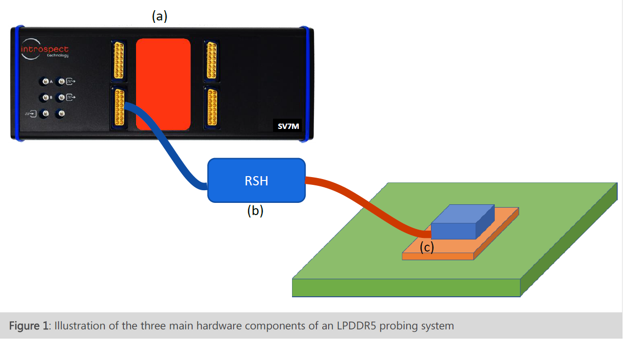 Introspect DDR5/LPDDR5 Analyzer