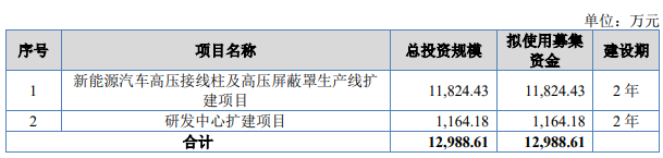 熱烈祝賀微象投顧客戶——汽車精密金屬零部件提供商“易實精密”成功過會！