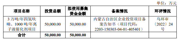 熱烈祝賀大象投顧客戶——綠色工藝技術(shù)、裝備及系統(tǒng)集成整體解決方案商“美邦科技”成功過(guò)會(huì)！