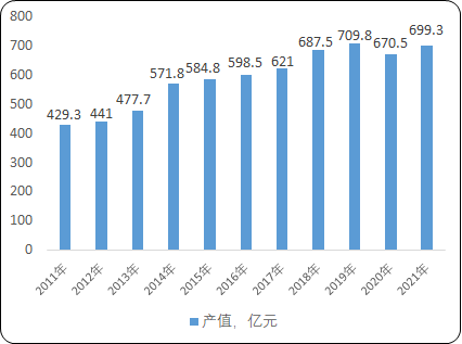 2023年分散染料行业产量、产值、销售收入分析预测及投资战略预测咨询