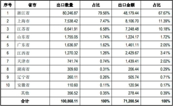 2023年分散染料行业产量、产值、销售收入分析预测及投资战略预测咨询