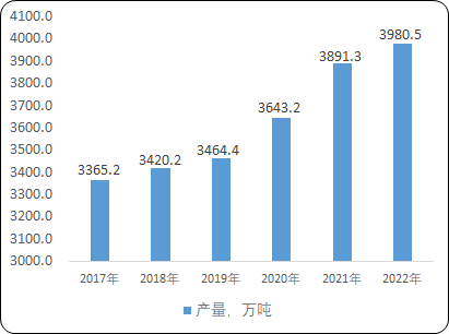 2023年烧碱、纯碱行业市场产量、销售规模、供需结构分析、市场价格走势及下游细分应用市场发展前景预测