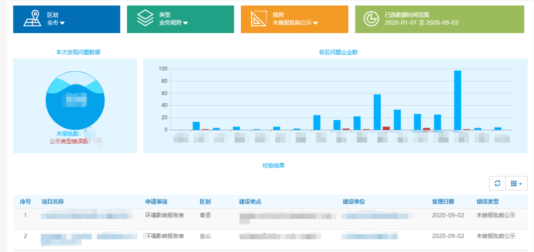 “绿色数据引擎”助力精准治污，上海为生态环境治理注入新动能