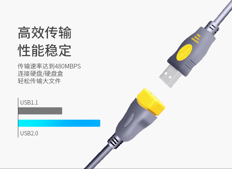 晶华USB延长线 无氧铜 (标准USB2.0高速不掉线 镀锡无氧铜线芯）