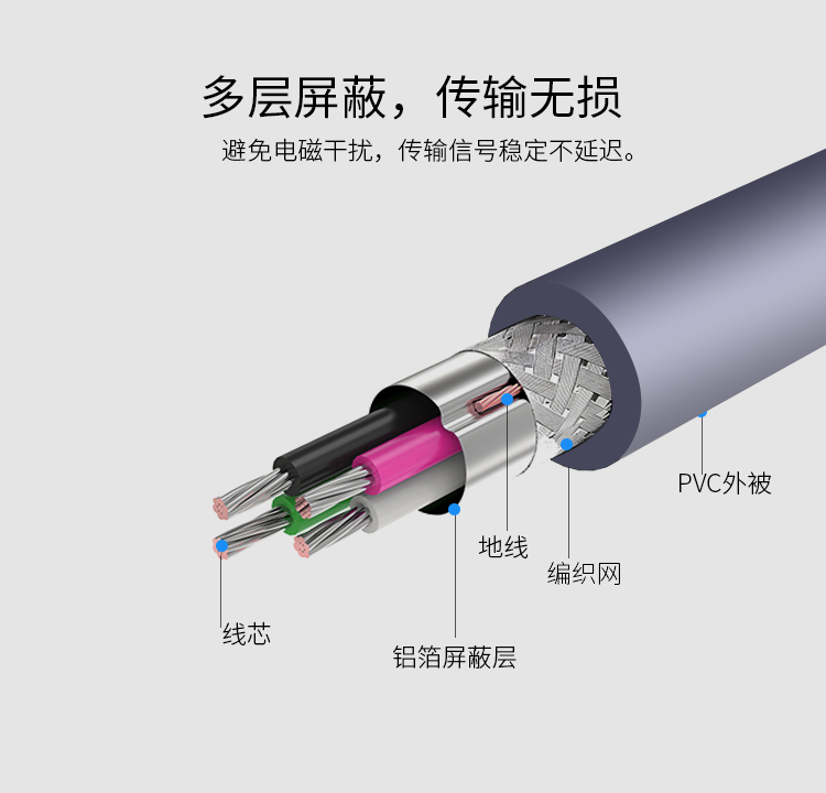 晶华USB延长线 无氧铜 (标准USB2.0高速不掉线 镀锡无氧铜线芯）