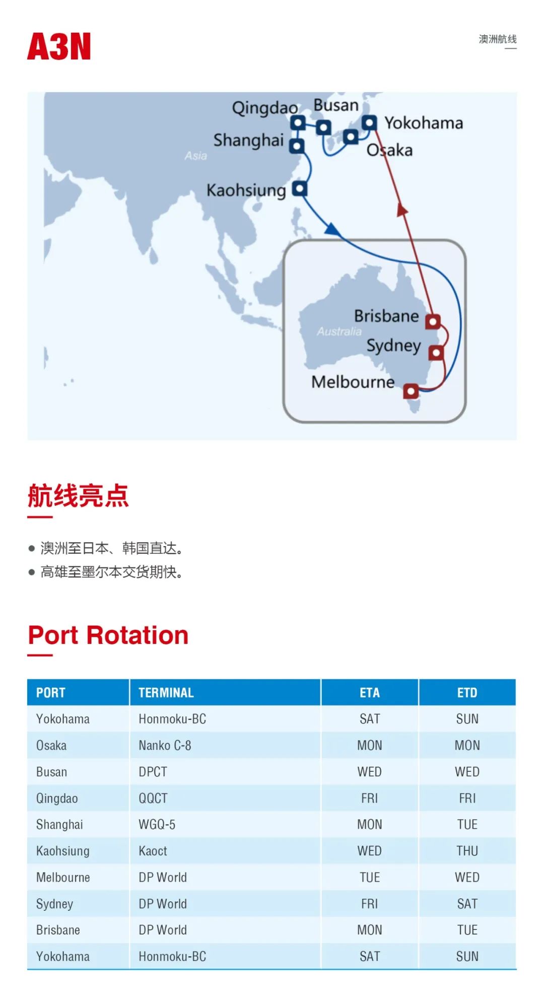 中远海运集运2023澳洲、新西兰、南太航线产品