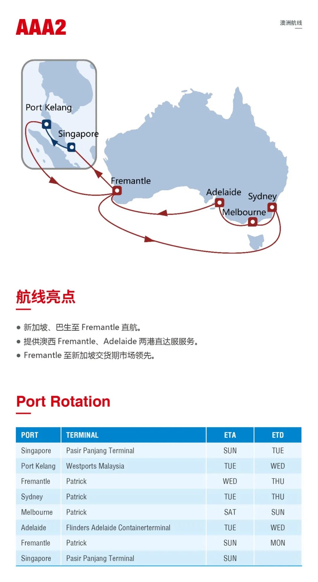 中远海运集运2023澳洲、新西兰、南太航线产品