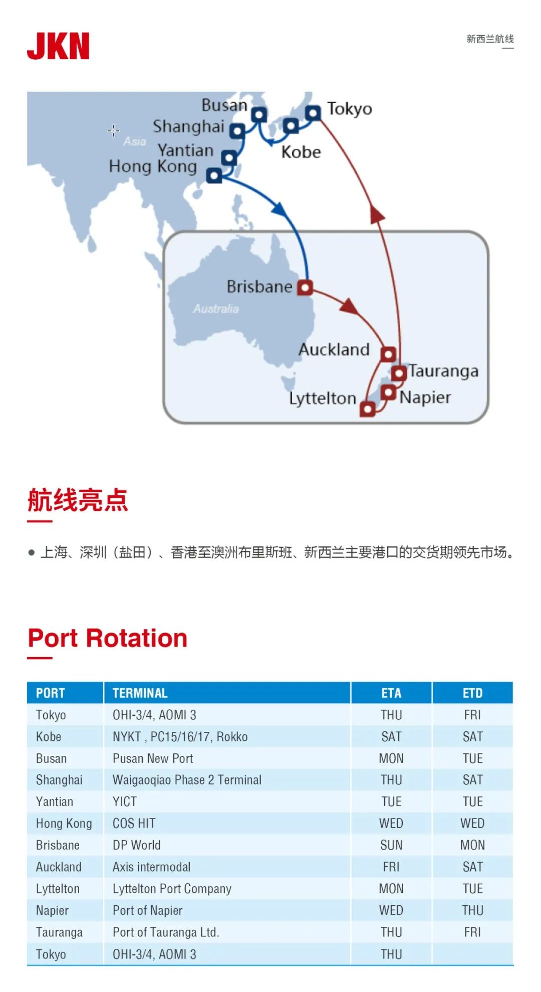 中远海运集运2023澳洲、新西兰、南太航线产品