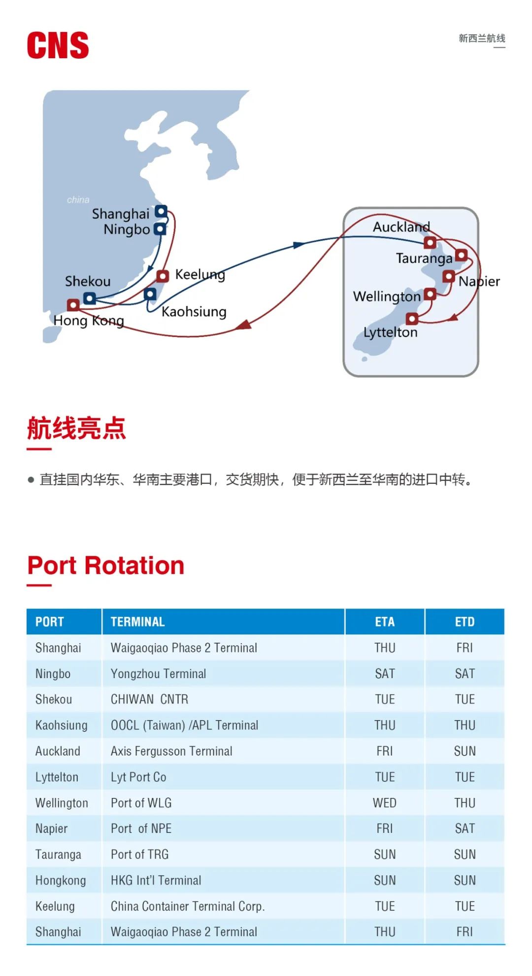 中远海运集运2023澳洲、新西兰、南太航线产品