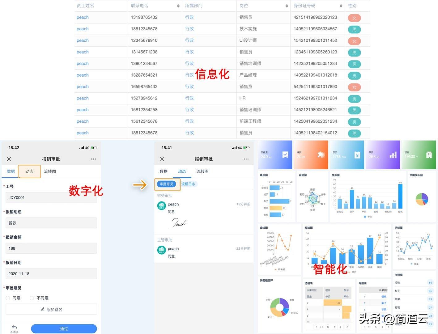 信息化、数字化、智能化是三种不同的概念吗？ 一文给你解惑！