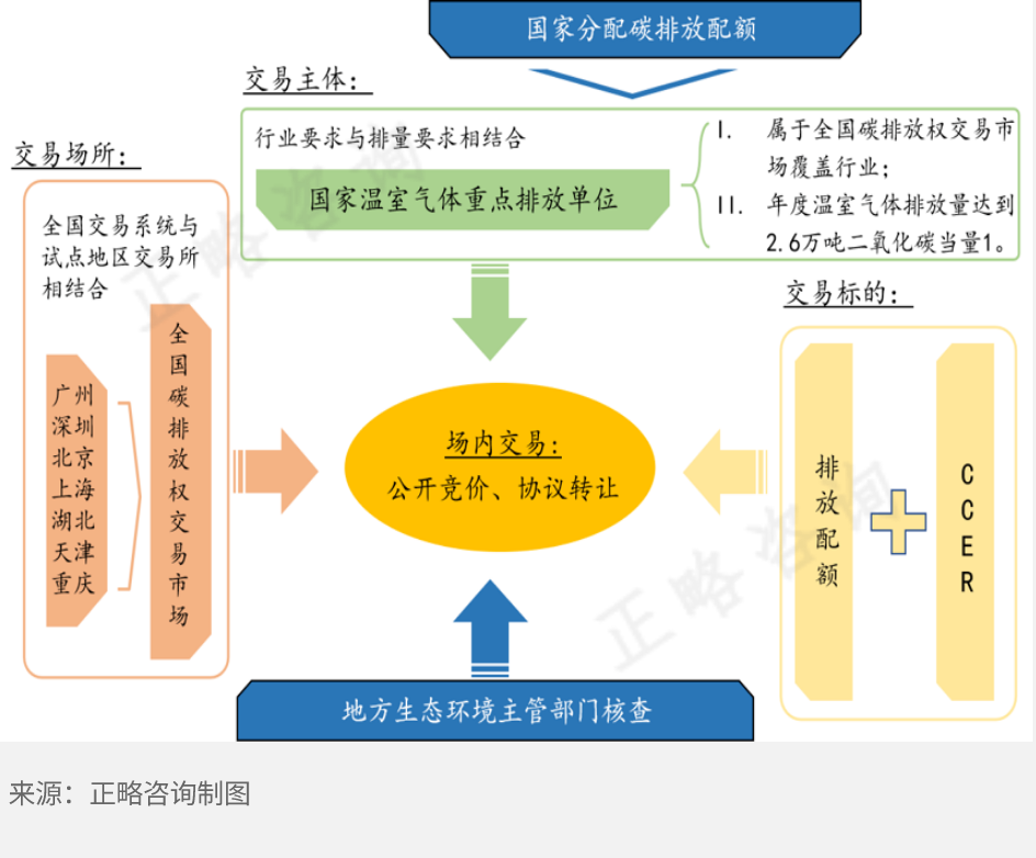 2023能源行业发展蓝皮书丨电力行业发展