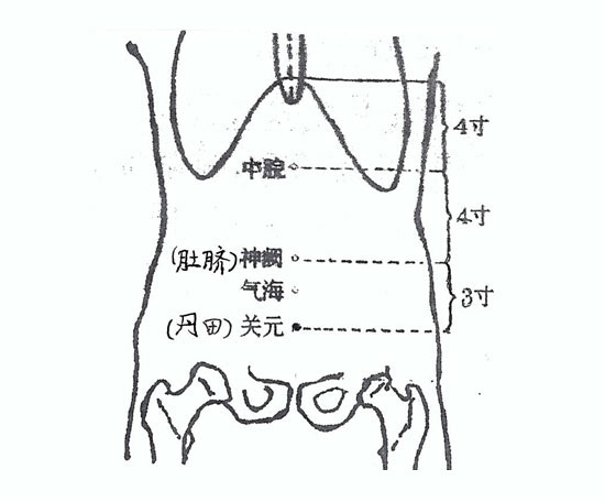 (二)篇（1）節  歌唱時為什麼必須氣沉丹田？