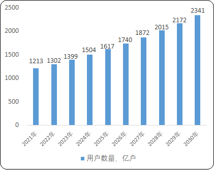 全球及中国轴承全产业链市场专项调查研究及投资战略可行性报告（2023版）