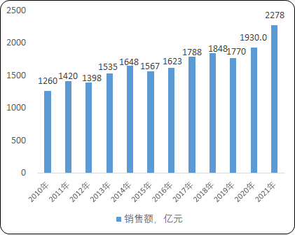 全球及中国轴承全产业链市场专项调查研究及投资战略可行性报告（2023版）