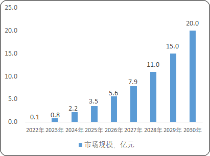 全球及中国PTCA冠脉球囊导管市场全景监测调研及竞争战略可行性预测报告（2023版）
