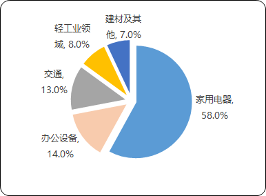 全球及中国丙烯腈-丁二烯-苯乙烯（ABS）市场现状分析及发展趋势预测报告（2023版）