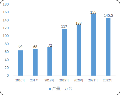2023-2028年电梯市场发展格局分析及投资规模可行性评估预测报告