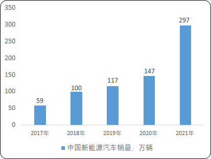 2023-2029年锂离子动力电池行业发展战略研究及投资潜力预测评估报告