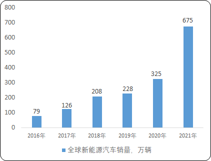2023-2029年锂离子动力电池行业发展战略研究及投资潜力预测评估报告