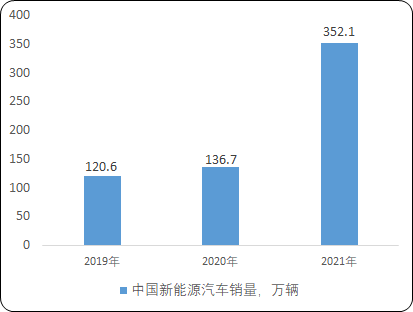 2023-2029年锂离子动力电池行业发展战略研究及投资潜力预测评估报告