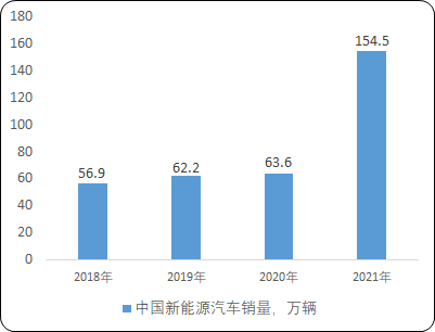 2023-2029年锂离子动力电池行业发展战略研究及投资潜力预测评估报告