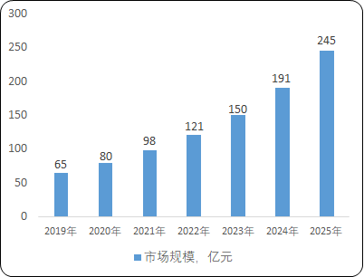 2023-2029年液冷数据中心行业市场分析及投资可行性研究咨询预测报告