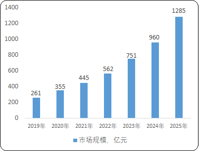 2023-2029年液冷数据中心行业市场分析及投资可行性研究咨询预测报告