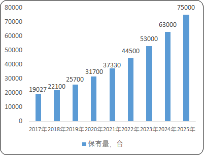 2023年全球及中国CT设备市场保有量研究预测及重点品牌市场份额占比分析
