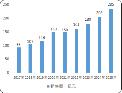 2023年全球及中国CT设备市场保有量研究预测及重点品牌市场份额占比分析