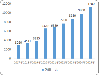 2023年全球及中国CT设备市场保有量研究预测及重点品牌市场份额占比分析